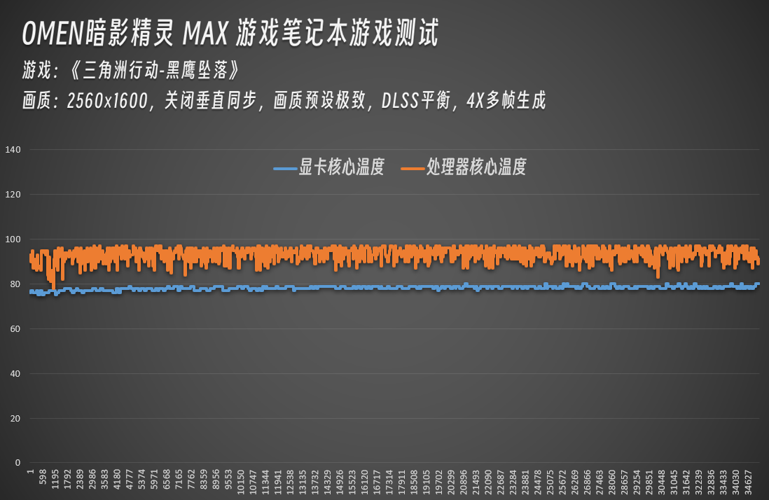 ����֡����Ϸ��ʲô�о���OMEN��Ӱ����MAXʵ�⡶�������ж����͡�CS2��