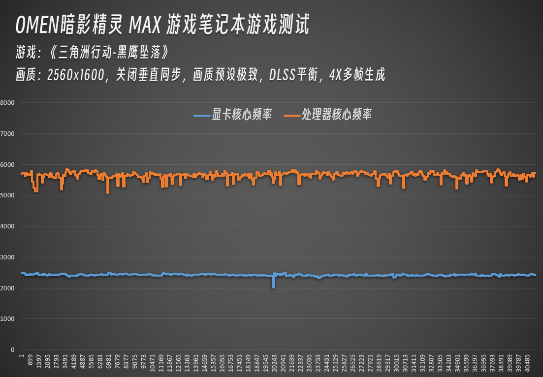 ����֡����Ϸ��ʲô�о���OMEN��Ӱ����MAXʵ�⡶�������ж����͡�CS2��