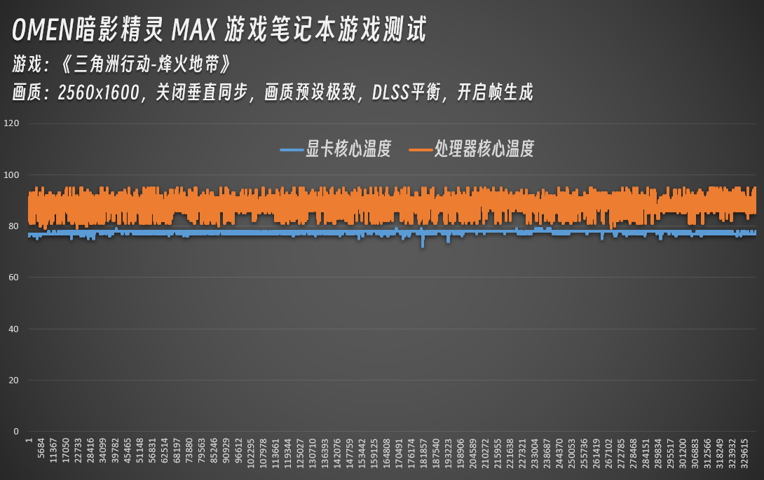 ����֡����Ϸ��ʲô�о���OMEN��Ӱ����MAXʵ�⡶�������ж����͡�CS2��