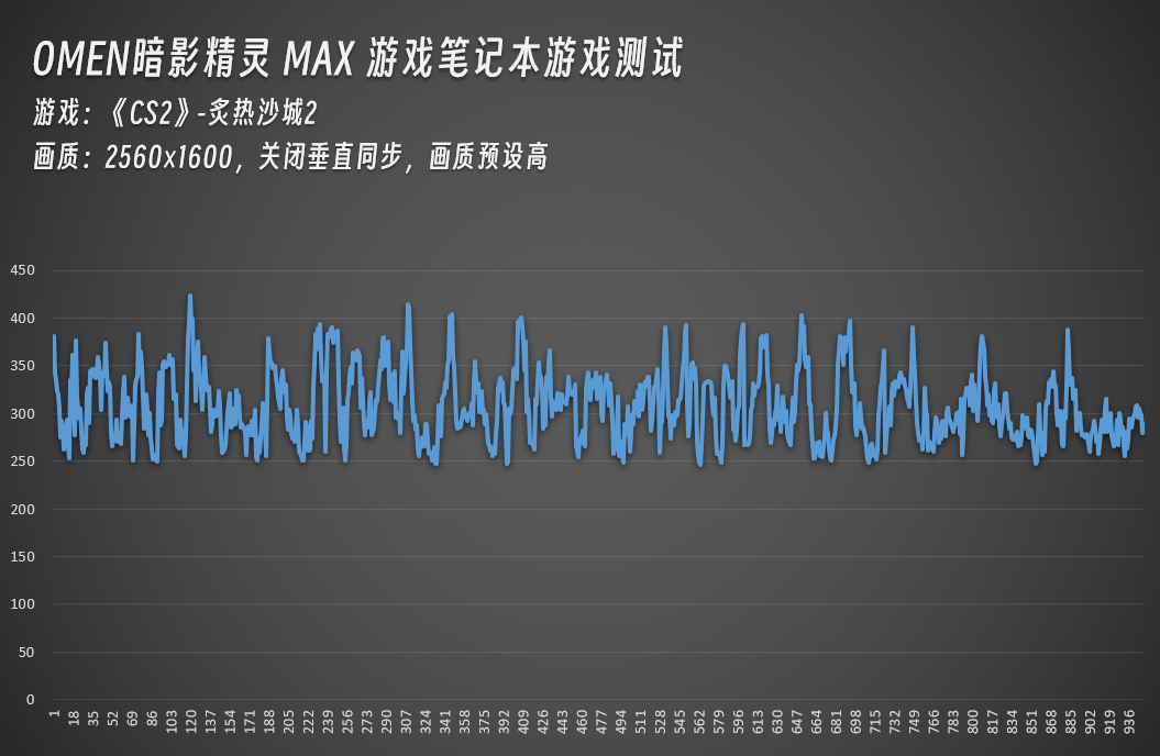 ����֡����Ϸ��ʲô�о���OMEN��Ӱ����MAXʵ�⡶�������ж����͡�CS2��