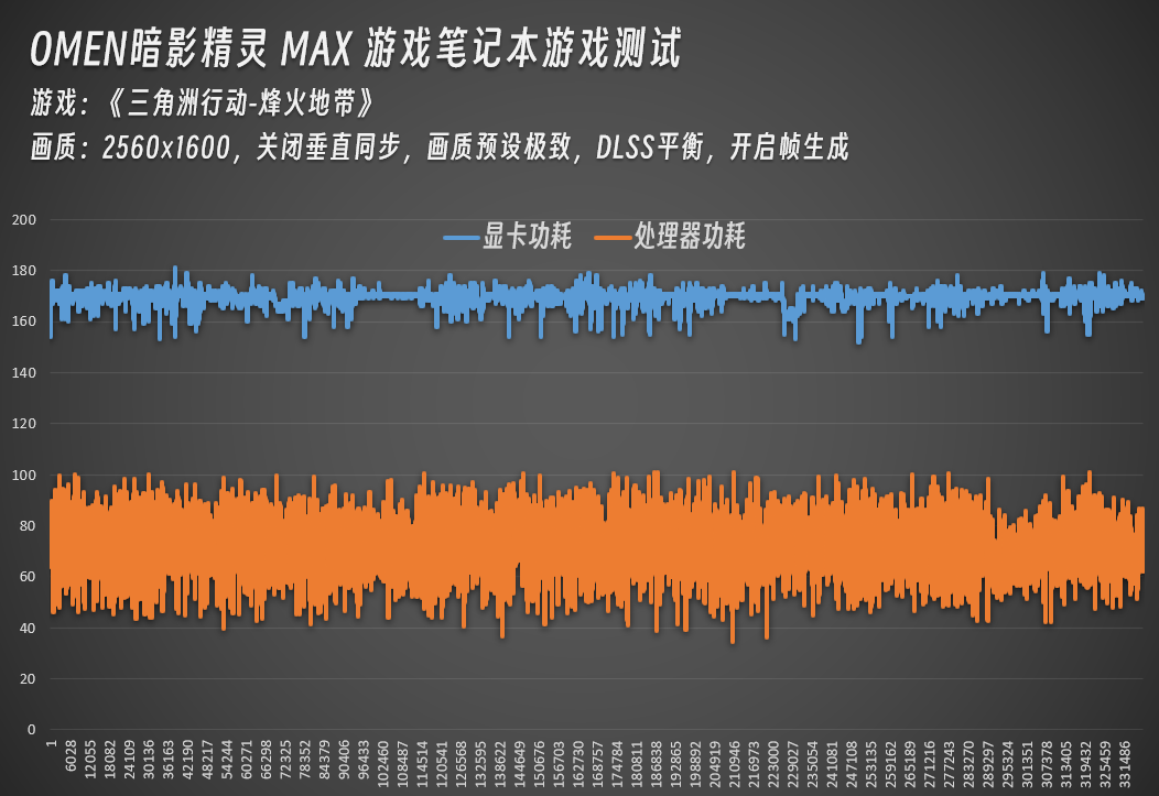 ����֡����Ϸ��ʲô�о���OMEN��Ӱ����MAXʵ�⡶�������ж����͡�CS2��