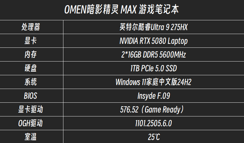 ����֡����Ϸ��ʲô�о���OMEN��Ӱ����MAXʵ�⡶�������ж����͡�CS2��