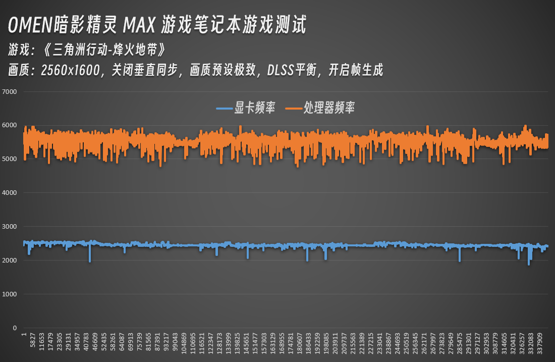 ����֡����Ϸ��ʲô�о���OMEN��Ӱ����MAXʵ�⡶�������ж����͡�CS2��