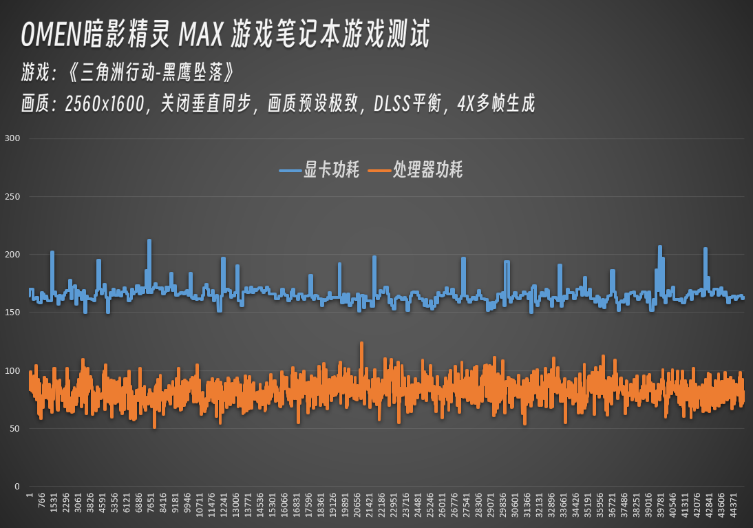 ����֡����Ϸ��ʲô�о���OMEN��Ӱ����MAXʵ�⡶�������ж����͡�CS2��