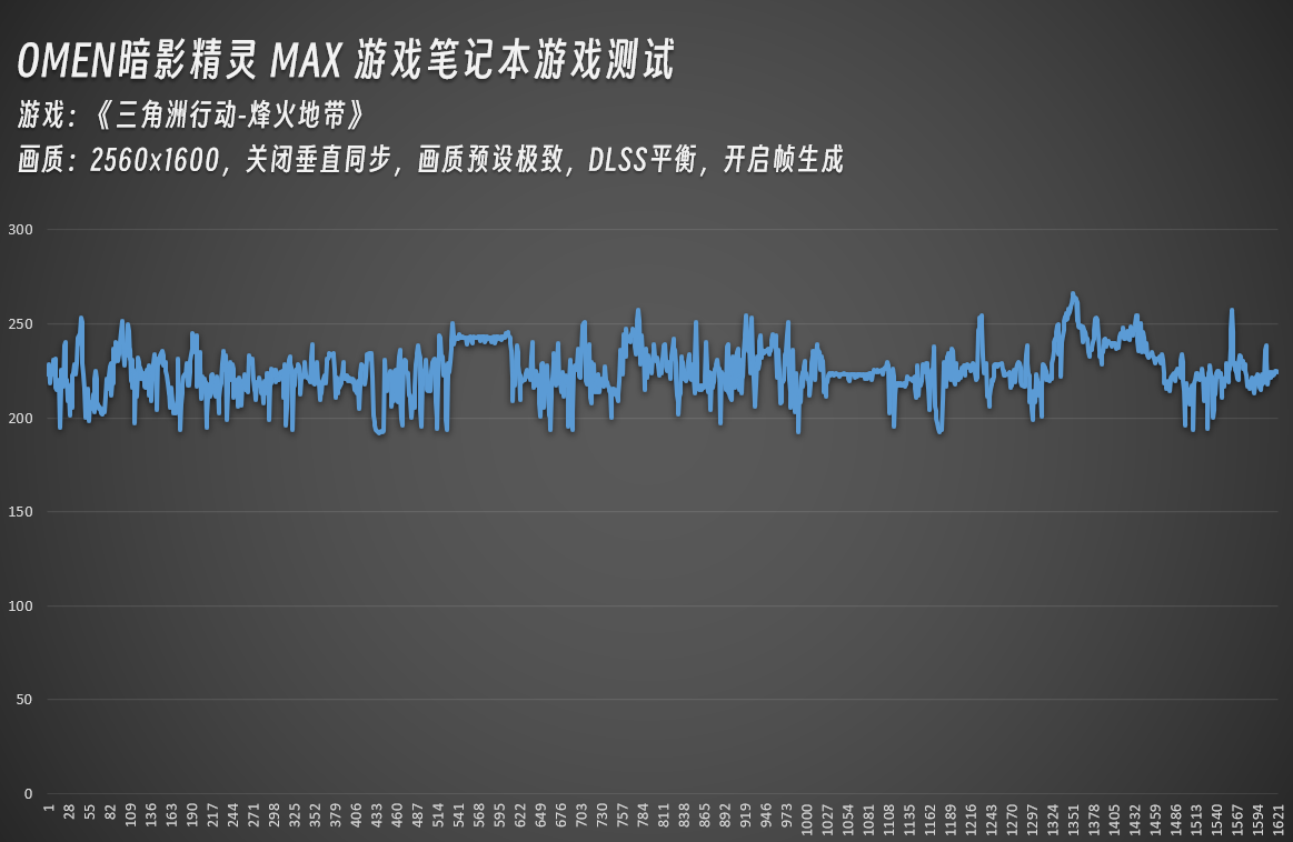 ����֡����Ϸ��ʲô�о���OMEN��Ӱ����MAXʵ�⡶�������ж����͡�CS2��