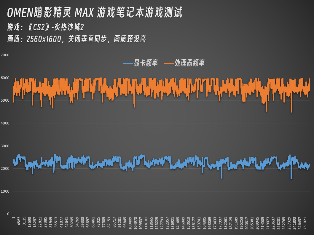 ����֡����Ϸ��ʲô�о���OMEN��Ӱ����MAXʵ�⡶�������ж����͡�CS2��