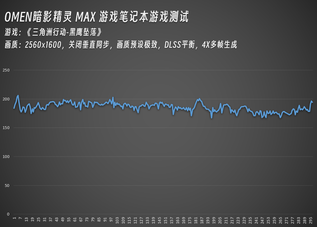 ����֡����Ϸ��ʲô�о���OMEN��Ӱ����MAXʵ�⡶�������ж����͡�CS2��