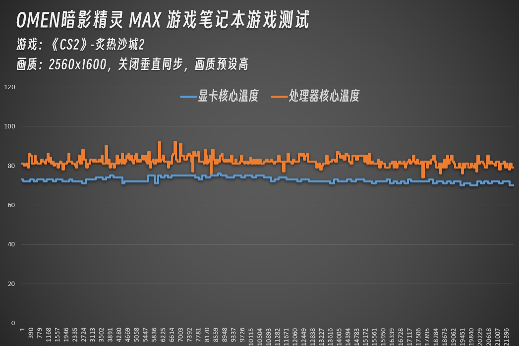 ����֡����Ϸ��ʲô�о���OMEN��Ӱ����MAXʵ�⡶�������ж����͡�CS2��