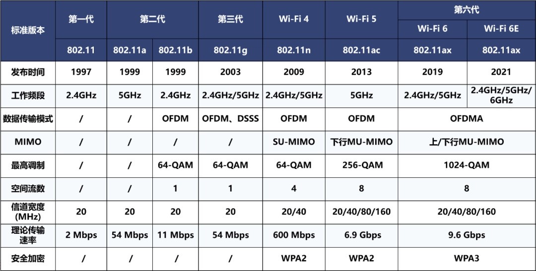 Wi-Fi 7·ѷһĴ˽Wi-Fi 7