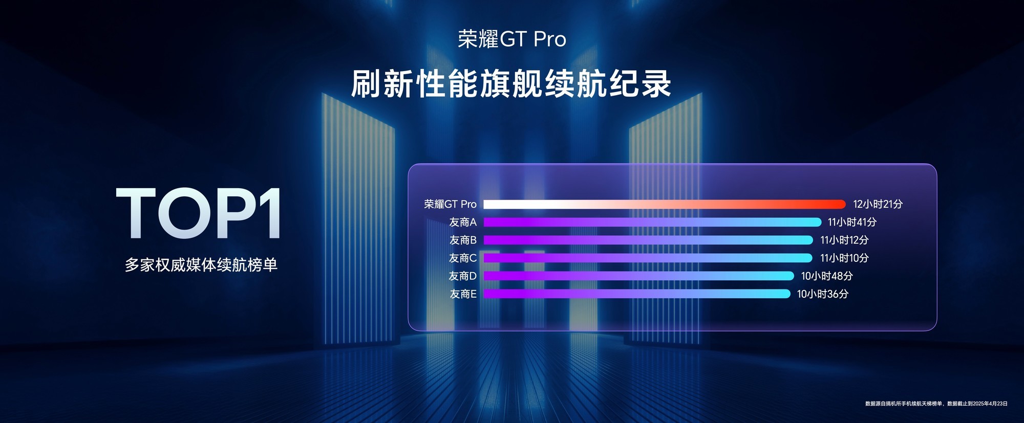 安兔兔跑分312万 低至3199元起荣耀 GT Pro评测