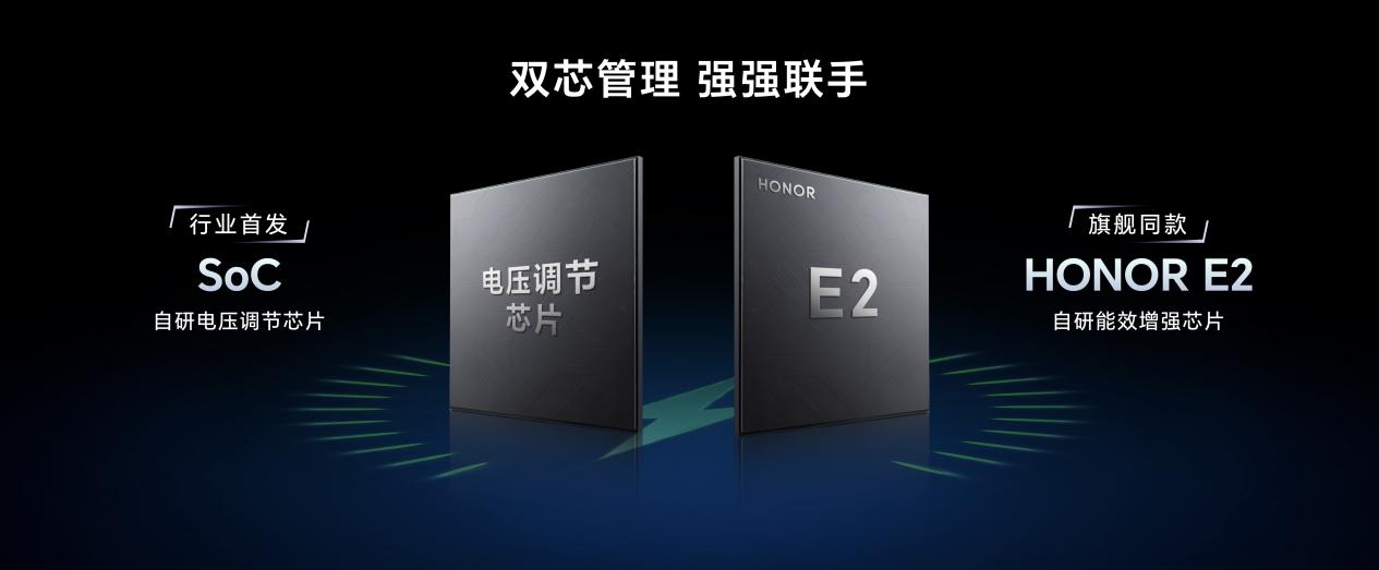 搭载7200mAh超大电池，电竞性能旗舰荣耀GT Pro正式发布