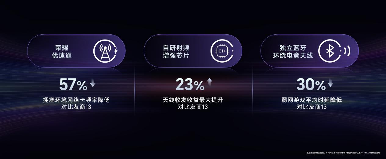 搭载7200mAh超大电池，电竞性能旗舰荣耀GT Pro正式发布