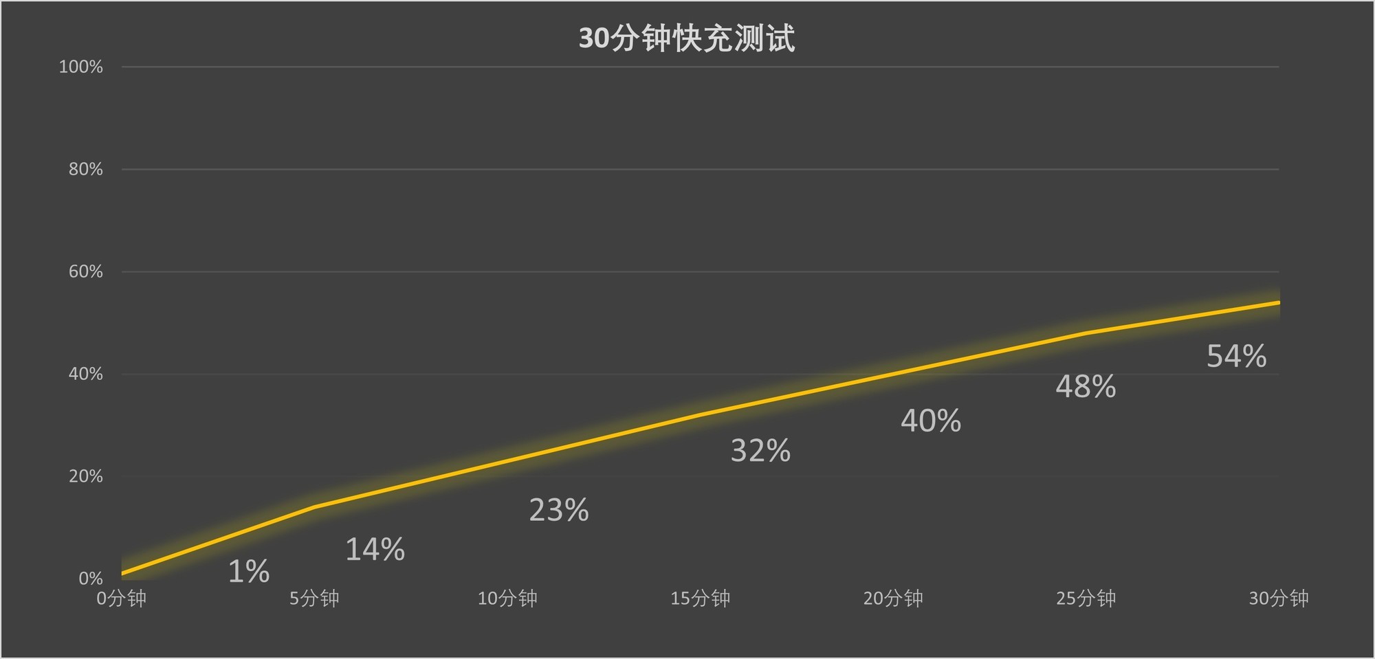 安兔兔跑分312万 低至3199元起荣耀 GT Pro评测