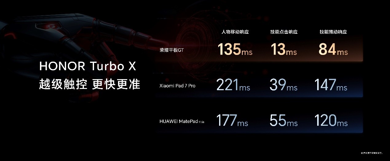 1444.15元起，荣耀平板GT正式发售，打造档位平板新巅峰