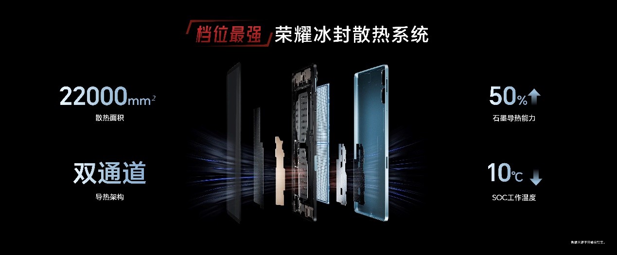 1444.15元起，荣耀平板GT正式发售，打造档位平板新巅峰