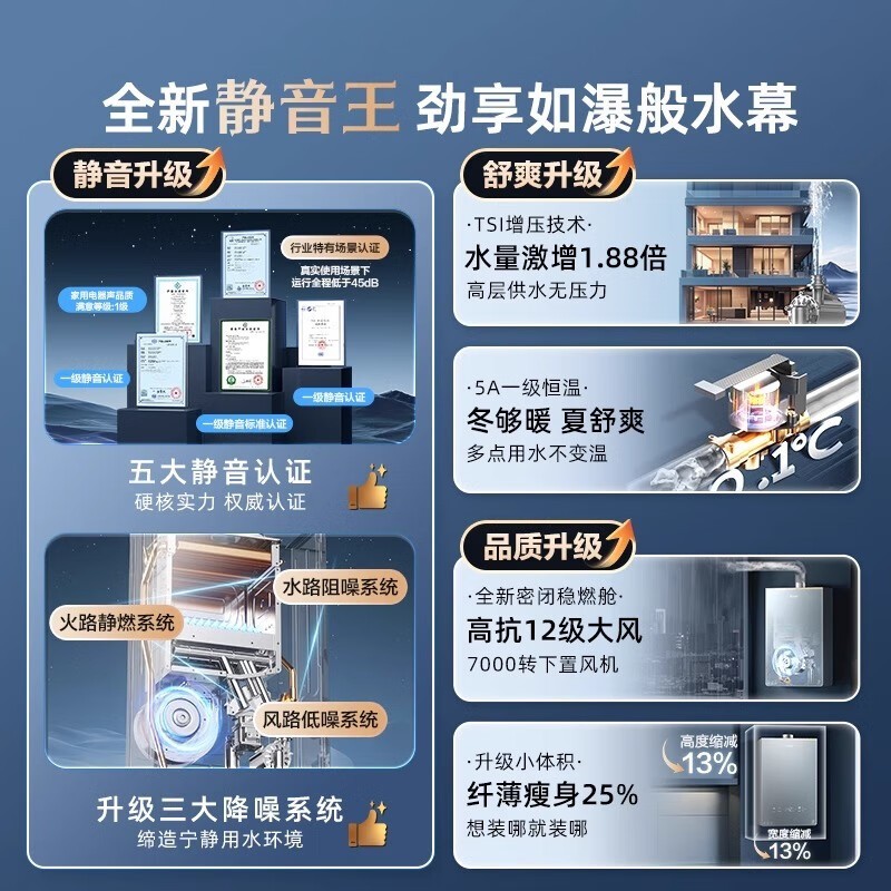 海尔16升燃气热水器，京东优惠价1466元