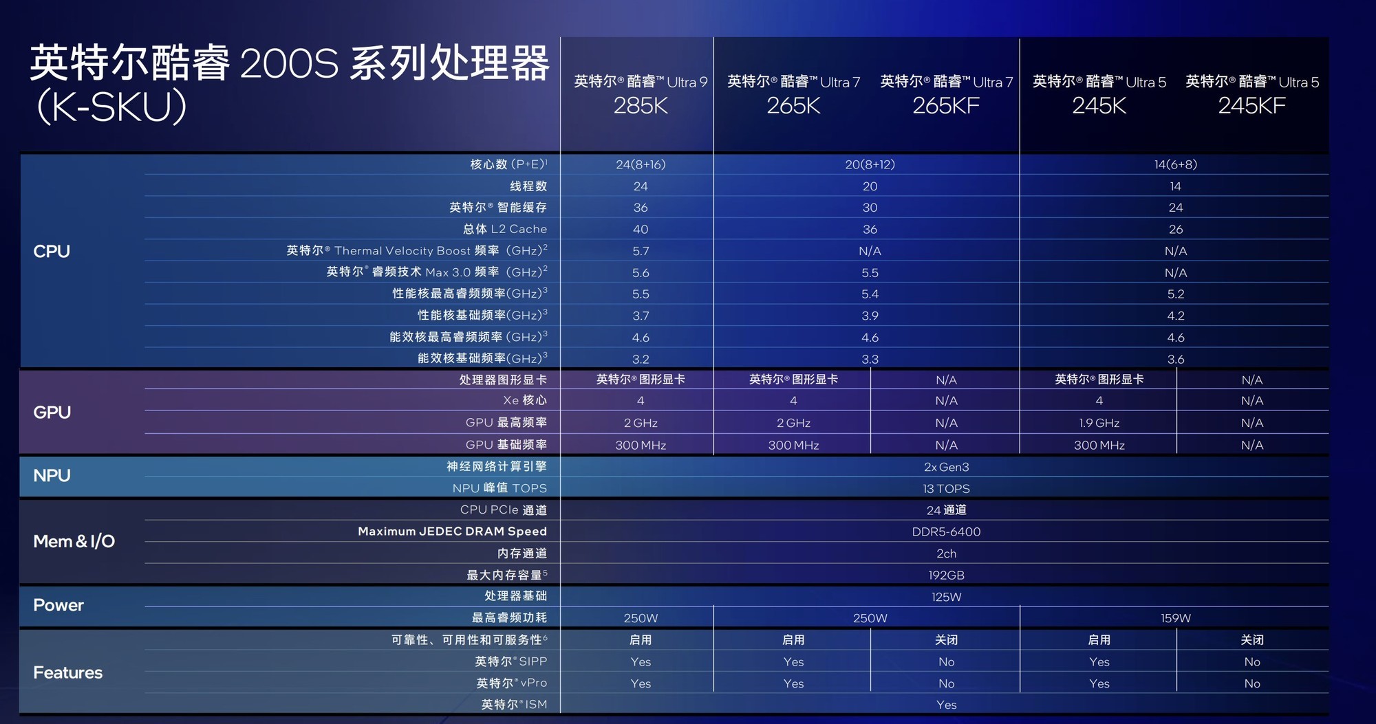 Ultra 200Sײ  iGame Z890 FLOW V20ڴ泬Ƶͻ¸