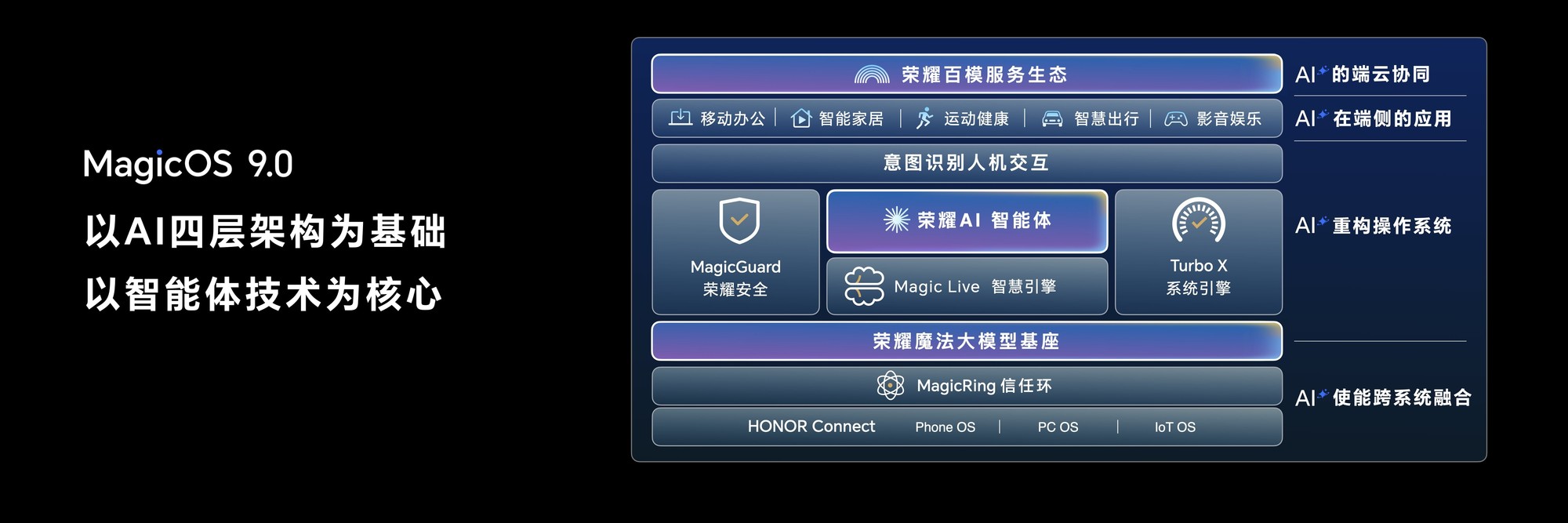 ҫ MagicOS 9.0ʽ AI ϵͳʱ