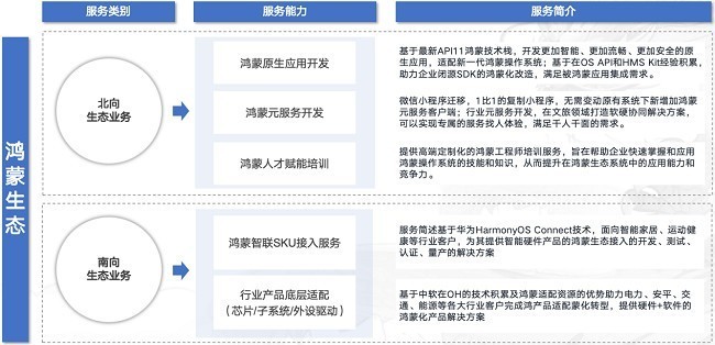 鸿蒙生态的崛起：开发实践、认证路径与激励策略_https://www.btna.cn_头条_第3张