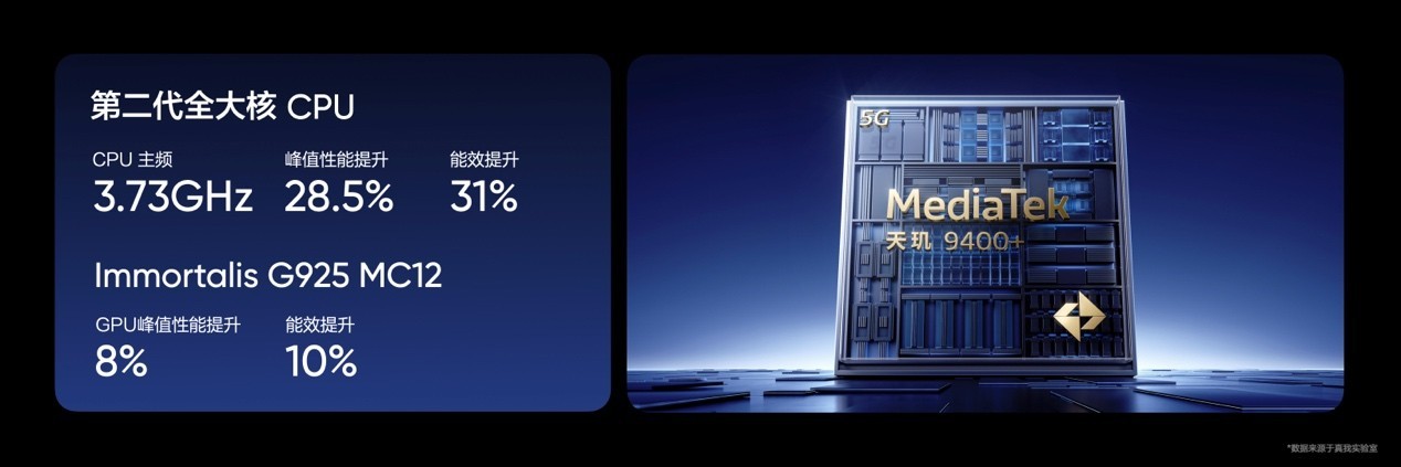 搭载3nm天玑9400+，“性能续航双冠王”真我GT7正式发布