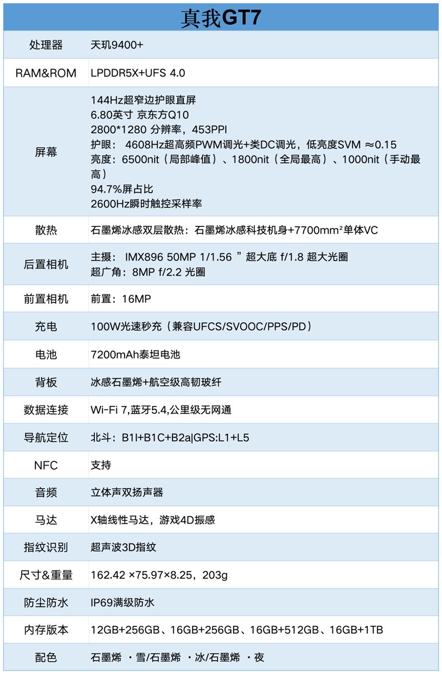 性能续航超能打？真我GT7全面评测