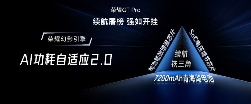 ǿ翪ң羺콢ҫGTProʽ3199Ԫ