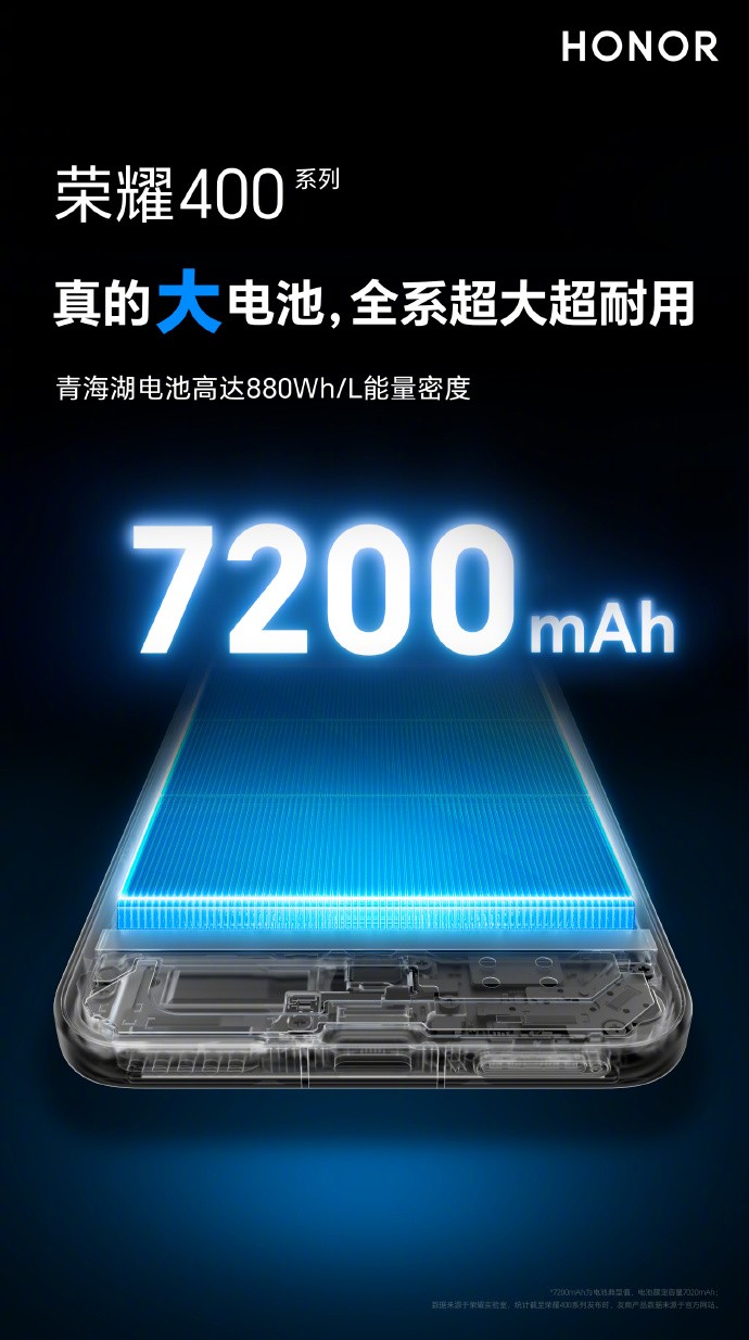 ��ҫ400����7200mAh�ຣ����ش���λ�¸ߣ�����������˫ͻ��