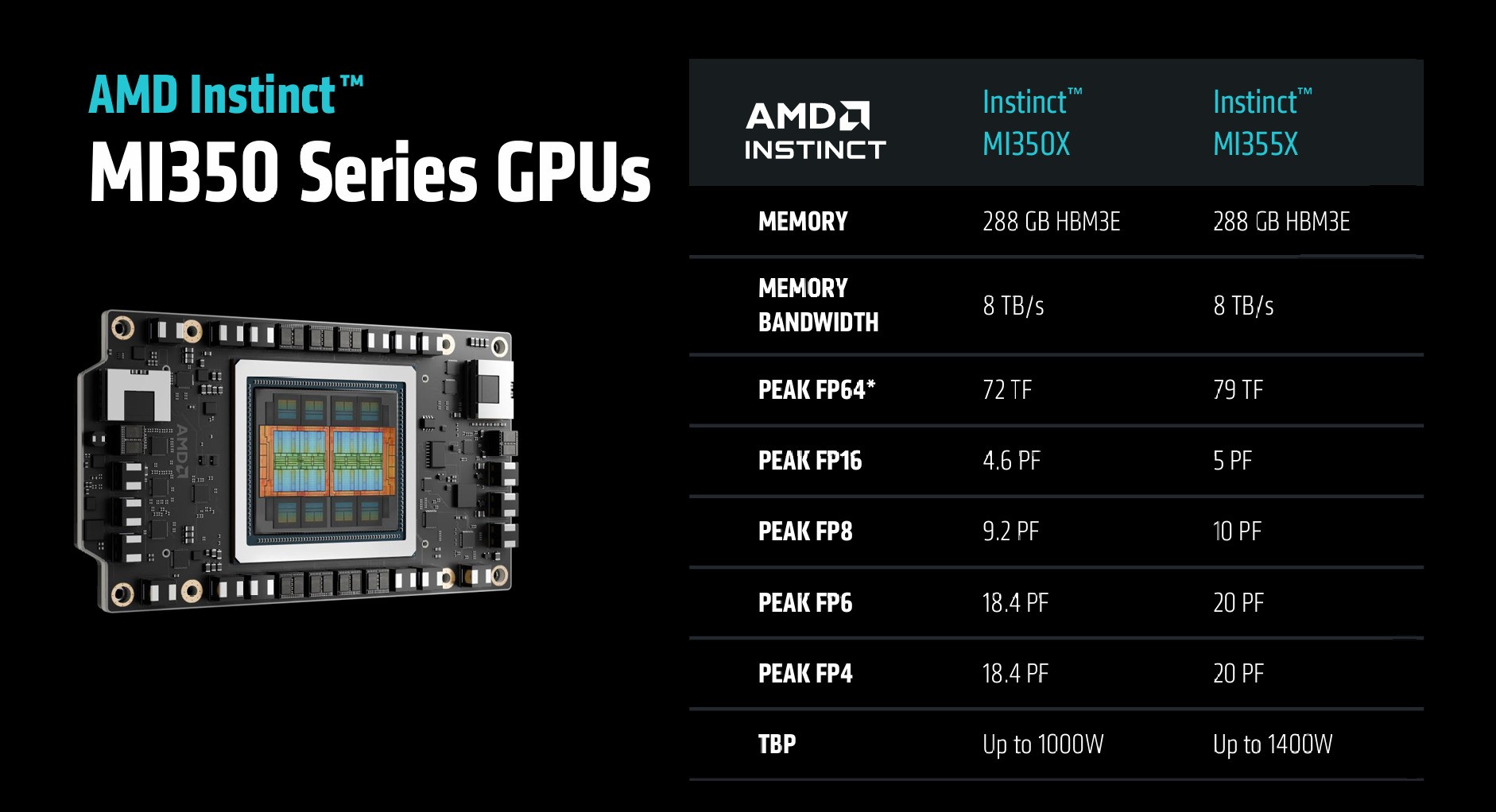 ЧڴȫCDNA 4ܹAMD Instinct MI350ϵGPU