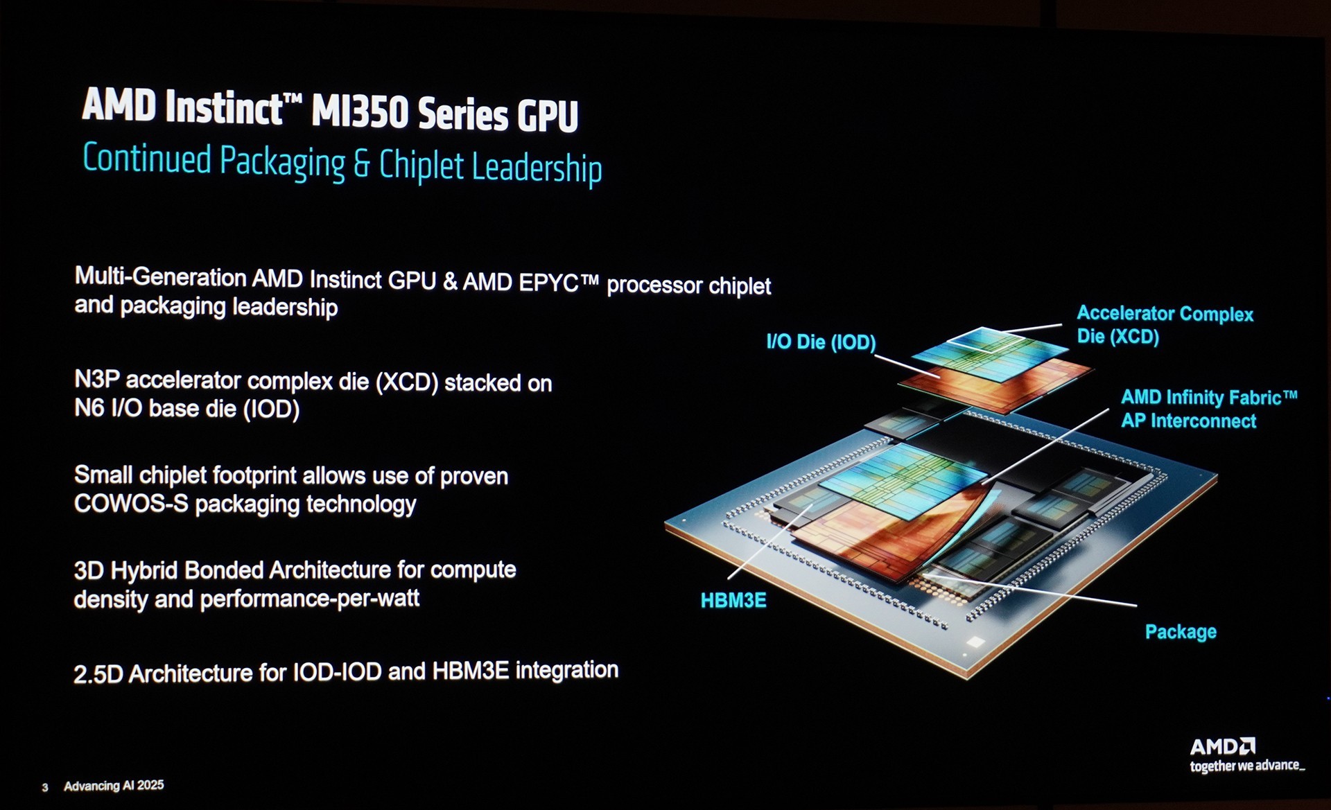 ЧڴȫCDNA 4ܹAMD Instinct MI350ϵGPU