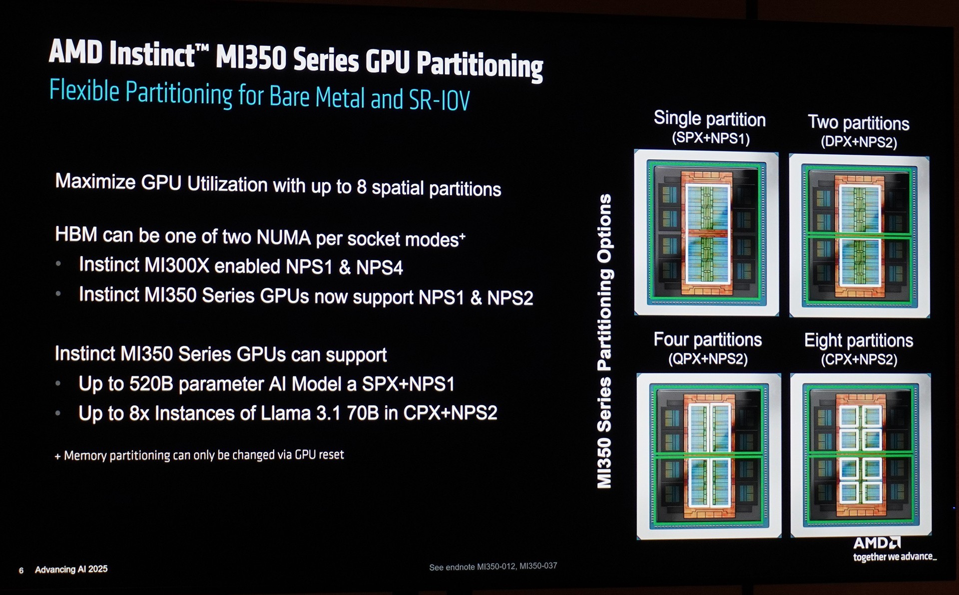 ЧڴȫCDNA 4ܹAMD Instinct MI350ϵGPU