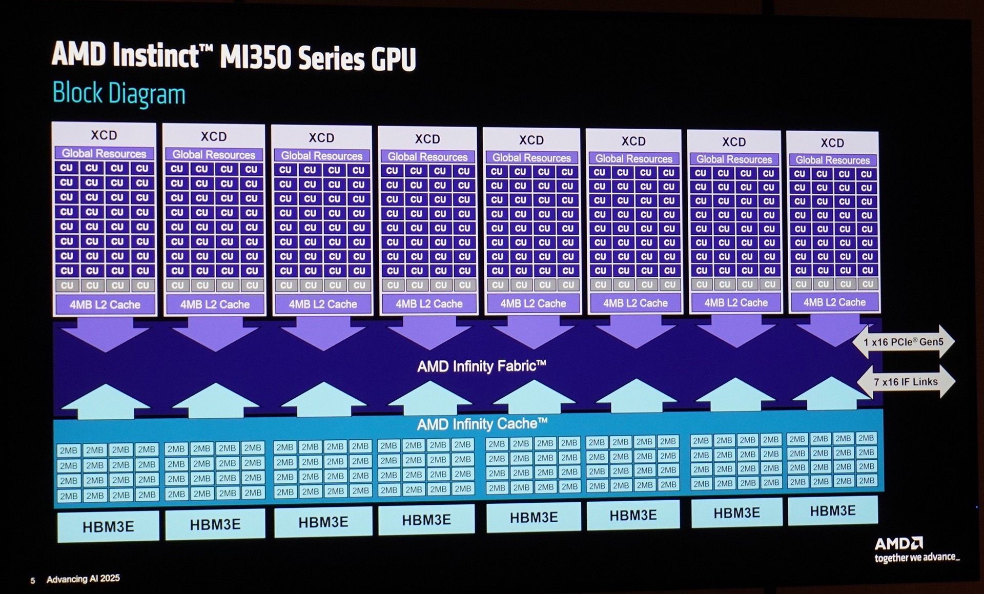 ЧڴȫCDNA 4ܹAMD Instinct MI350ϵGPU