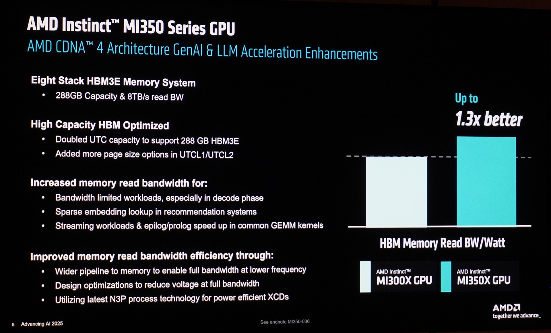 ЧڴȫCDNA 4ܹAMD Instinct MI350ϵGPU