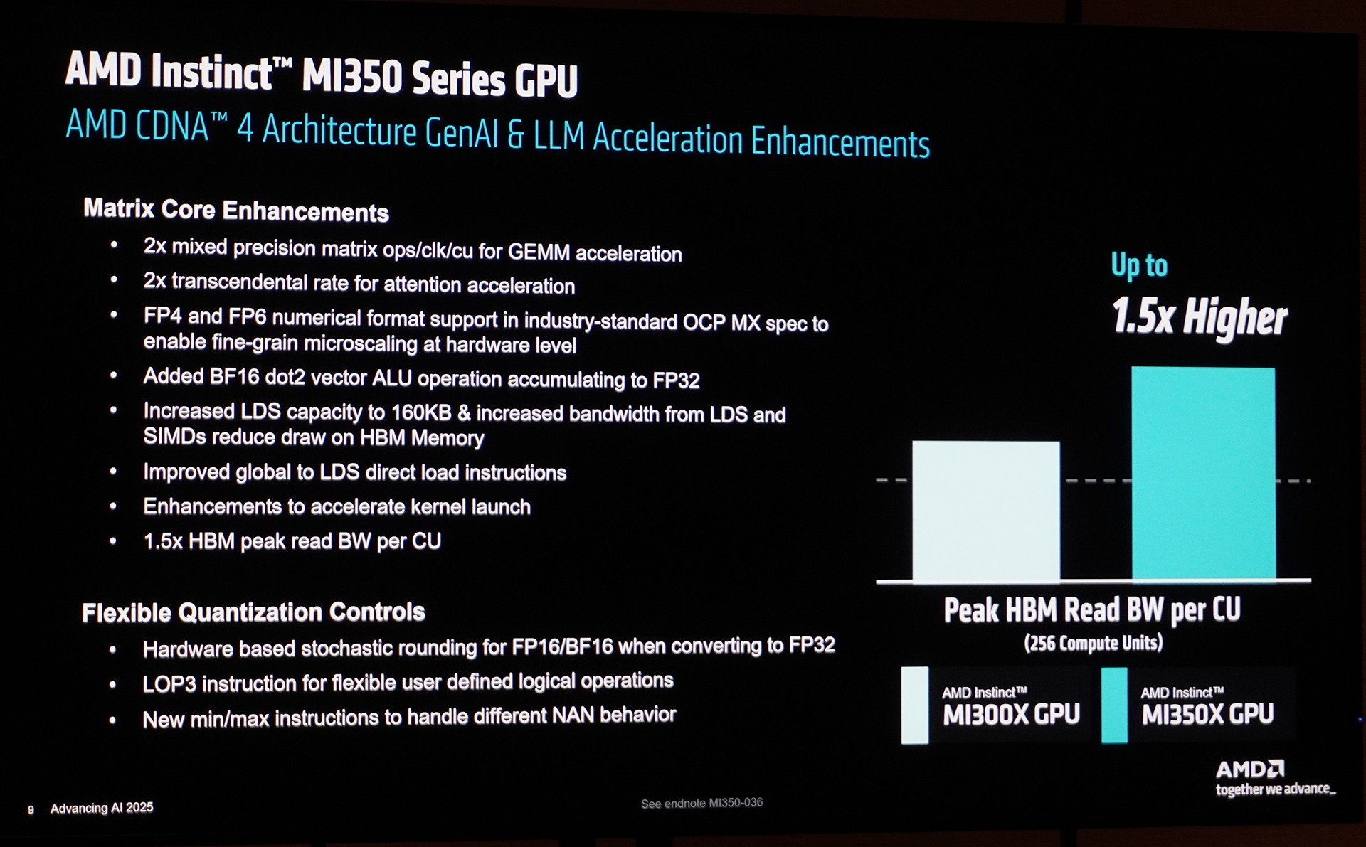 ЧڴȫCDNA 4ܹAMD Instinct MI350ϵGPU