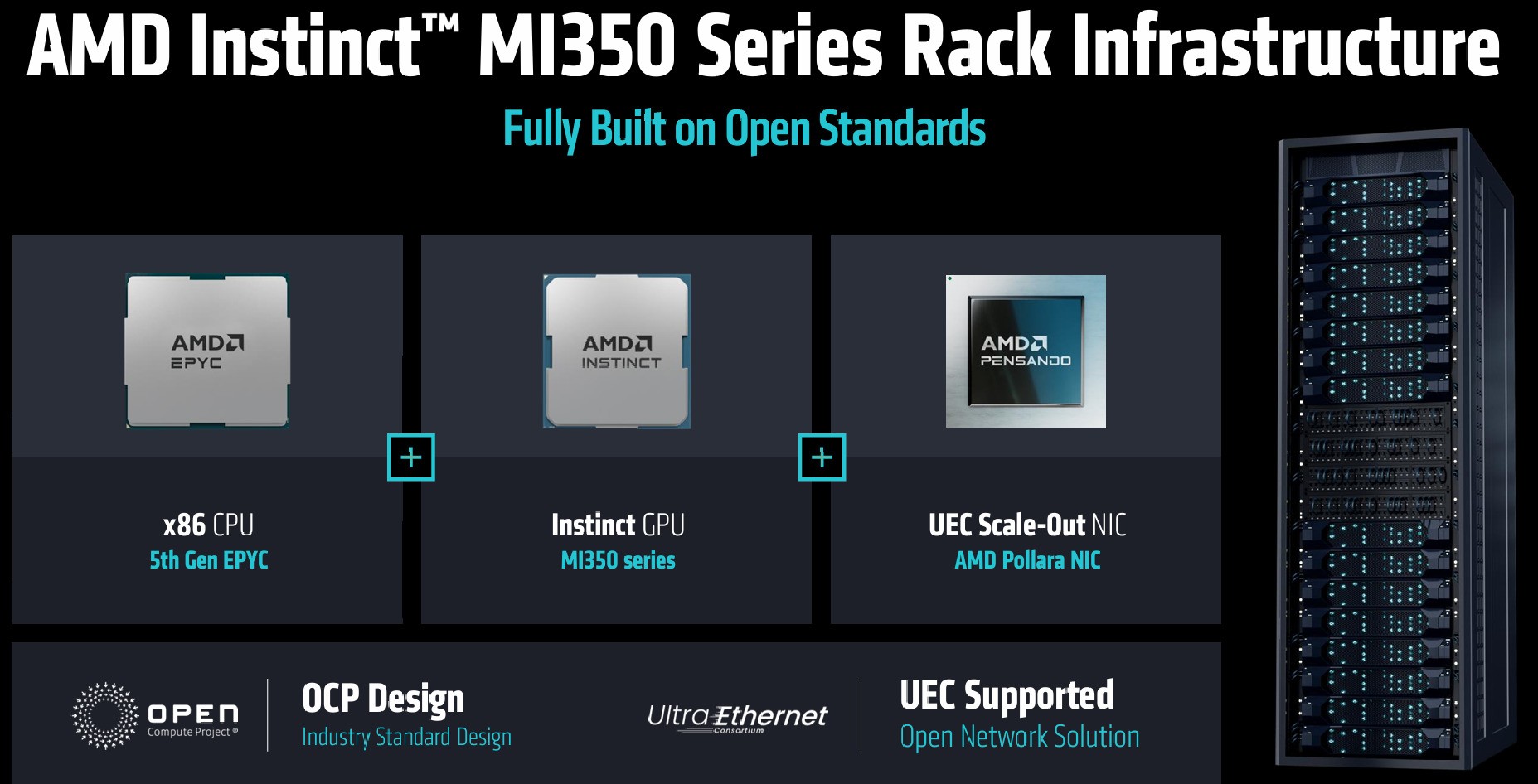 ЧڴȫCDNA 4ܹAMD Instinct MI350ϵGPU