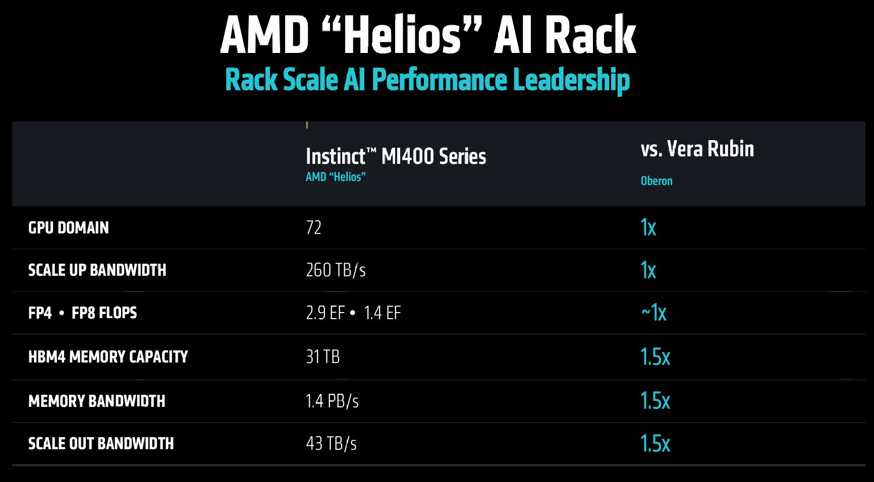 ЧڴȫCDNA 4ܹAMD Instinct MI350ϵGPU