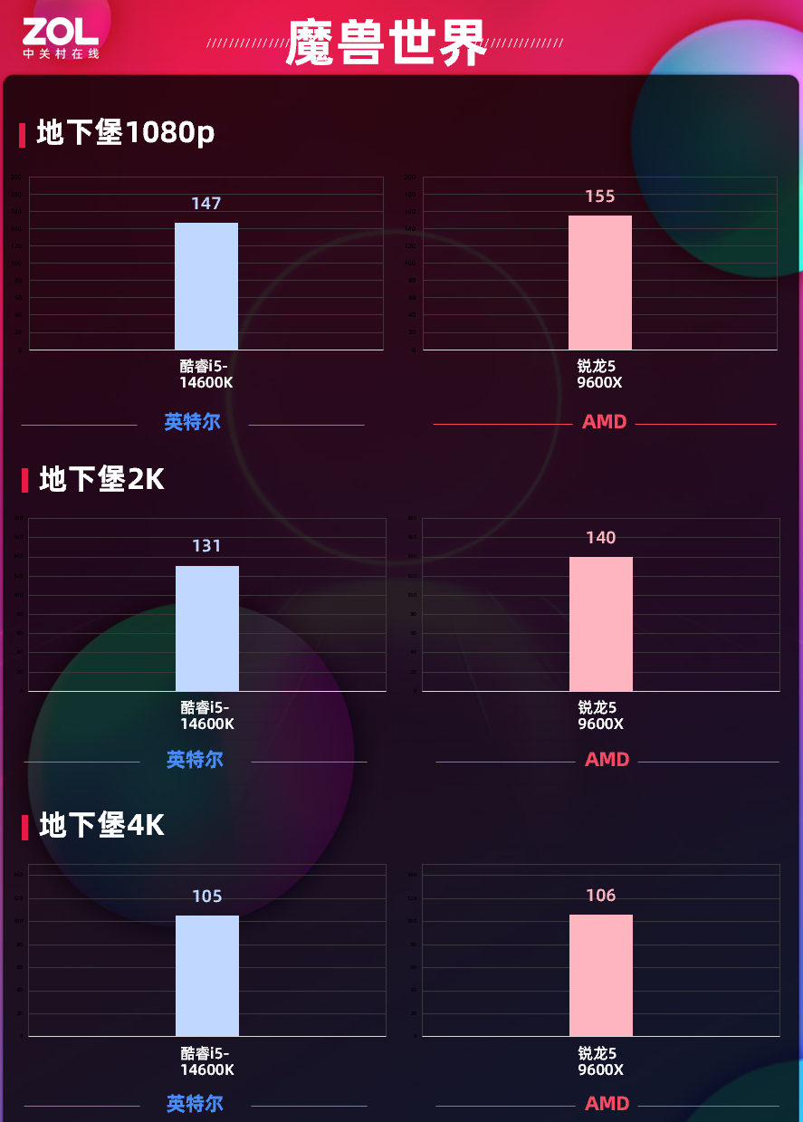 λAMD5 9600Xħ֡Աȿi5-14600K