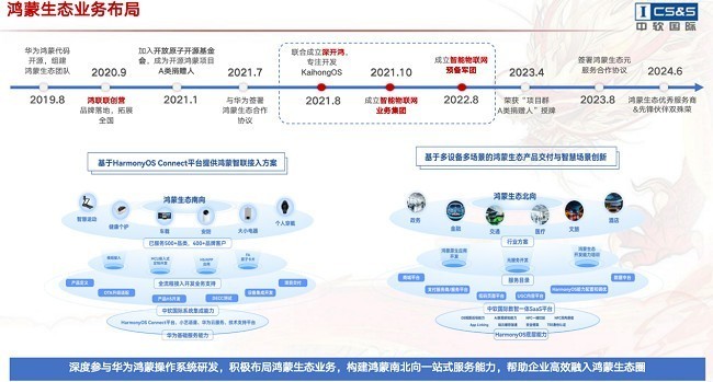 鸿蒙生态的崛起：开发实践、认证路径与激励策略_https://www.btna.cn_头条_第2张