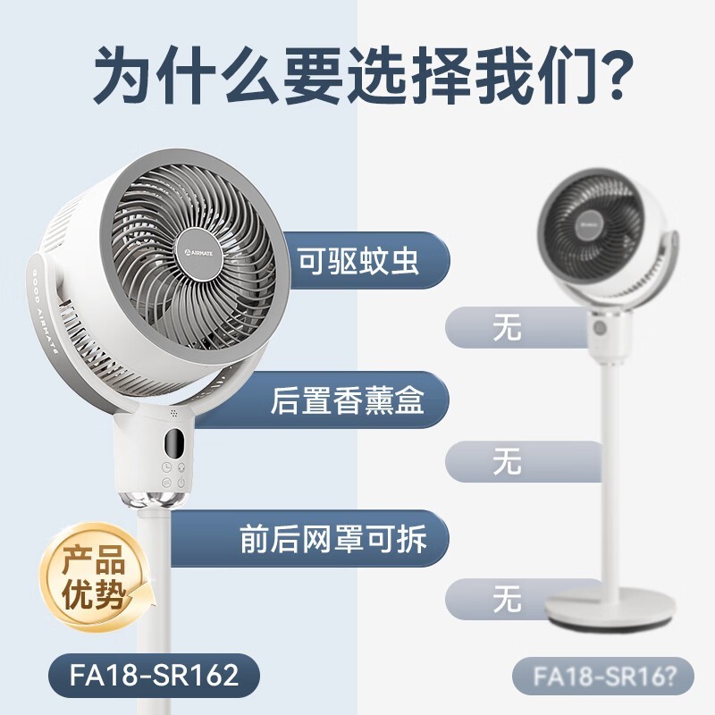 FA18 - SR162ѭŻݺ164Ԫ