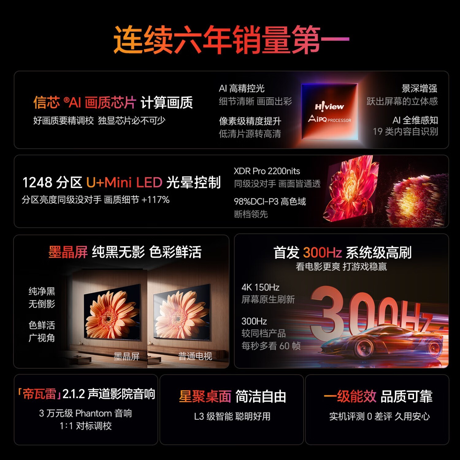 Сī85E5Q-PROӴMiniLEDˢʱػ5346Ԫ