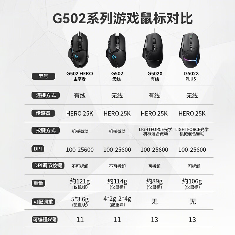 ޼ G502  װϷ456Ԫ