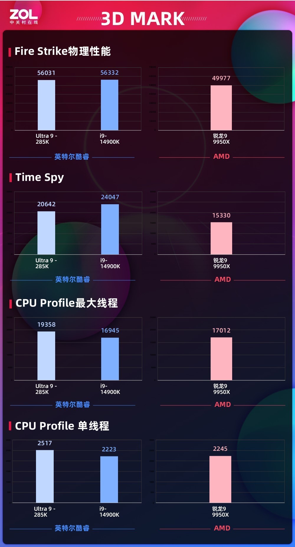 Ultra 200Sײ  iGame Z890 FLOW V20ڴ泬Ƶͻ¸