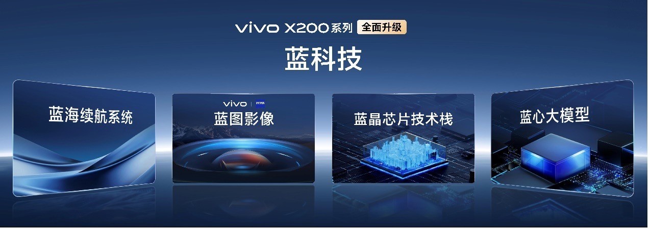 连续四年蝉联销量冠军的背后,vivo做了什么?