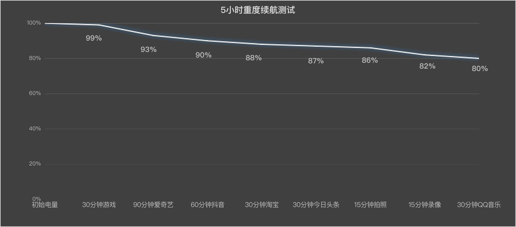 小屏大魔王 一加13T全面评测