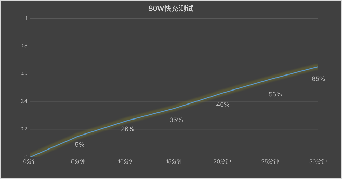 小屏大魔王 一加13T全面评测