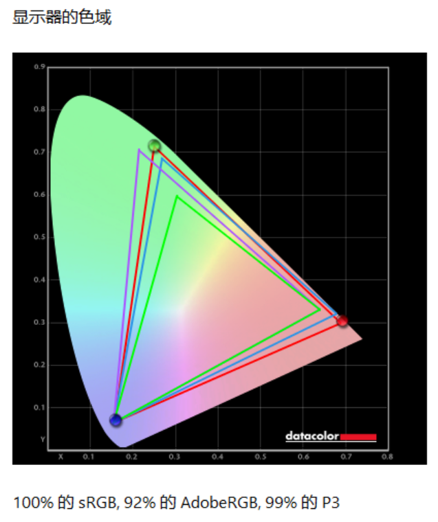 AGON AG276UZDʾ⣺Ӱ׷