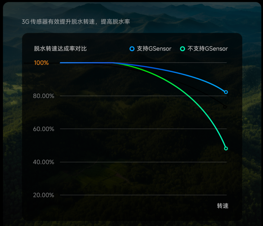 С�׹�Ͳϴ�»���ˮ�񶯾�׼��֪����̬���عؼ�����������������