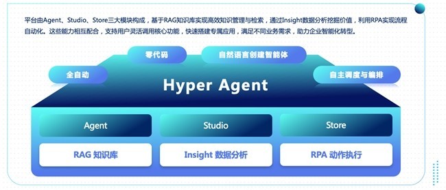 ϮɱAIAgentһ仰AIAgent