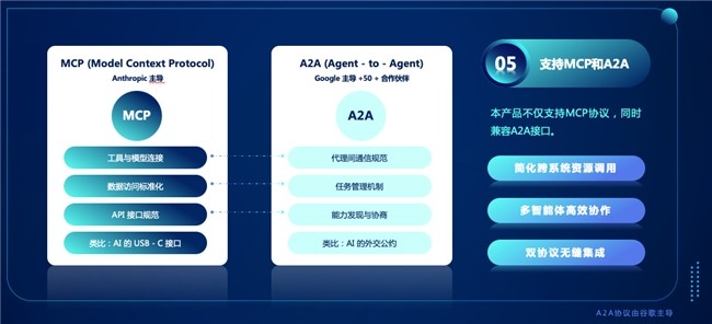 ϮɱAIAgentһ仰AIAgent
