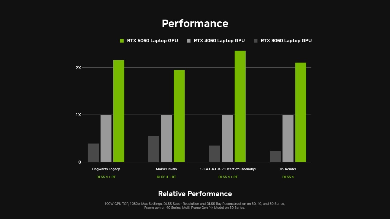 COMPUTEX 2025NVIDIA GeForce RTX 5060Կ˫ȫп