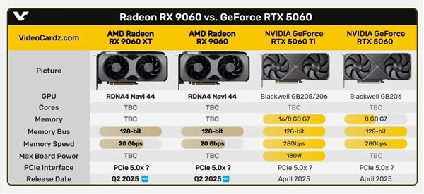 AMDԿҪ RX 9060ϵ㿨ع